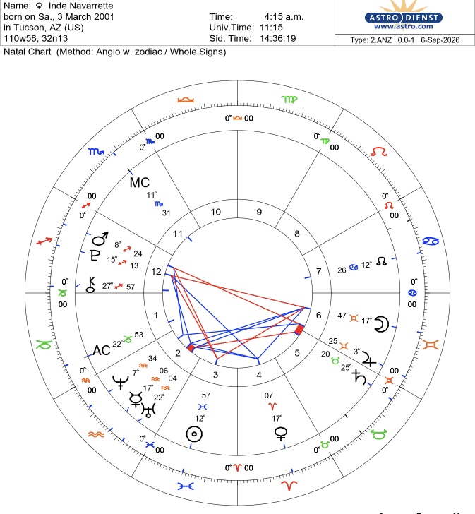 Inde Navarrette’s natal chart, Whole Sign houses